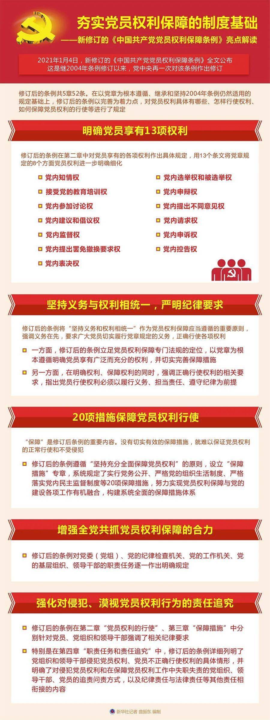 最新印發(fā)條例詳解與任務(wù)完成步驟指南
