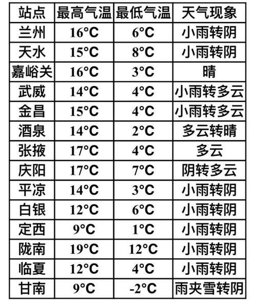 秦州最新天氣預(yù)報及氣象論述
