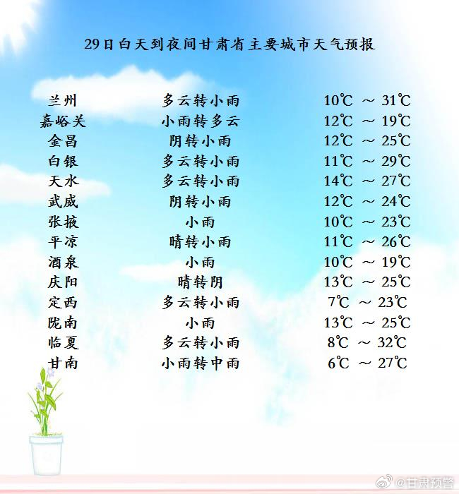 秦州最新天氣預(yù)報及氣象論述