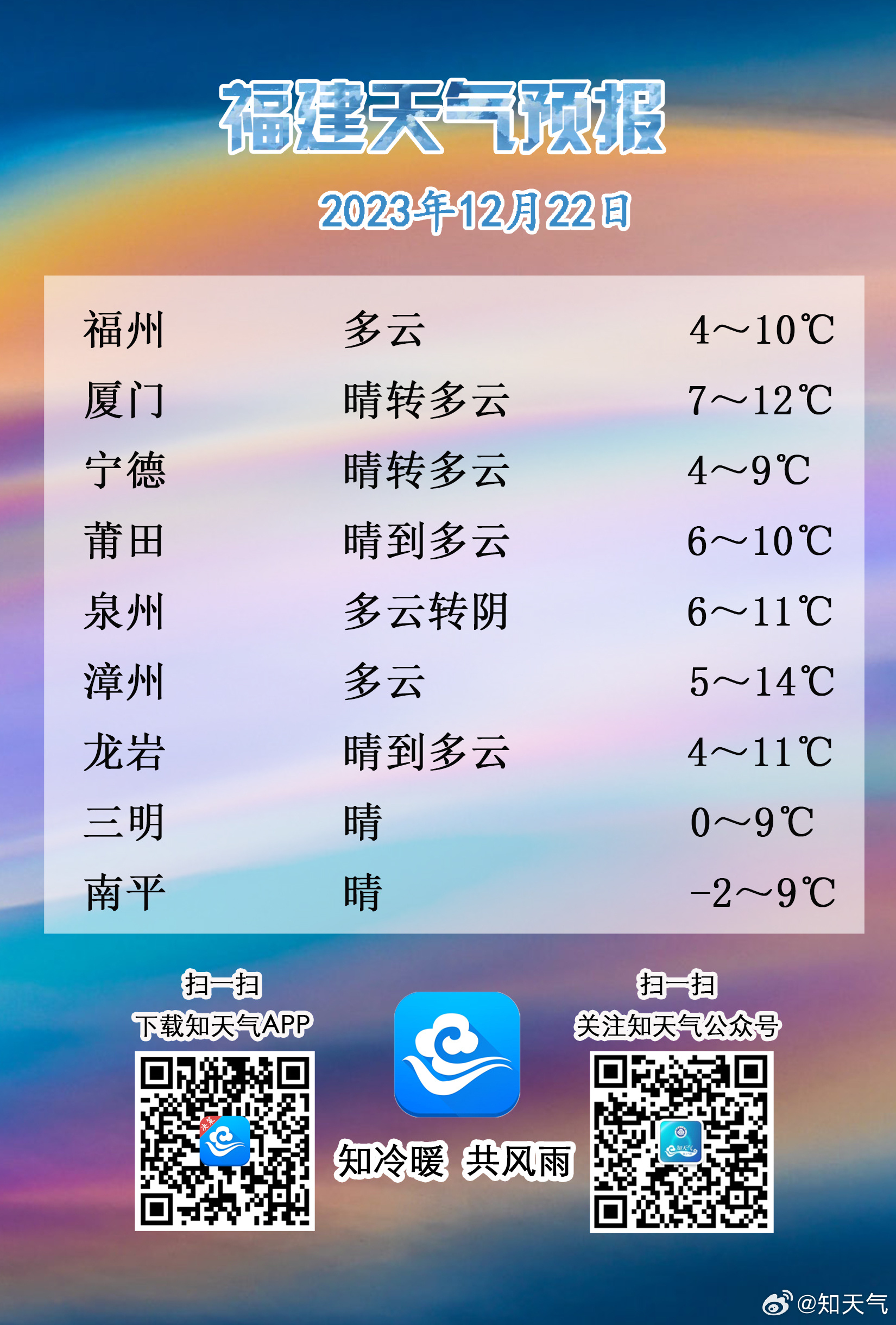 福建未來天氣變化與藍(lán)天下的勵志故事