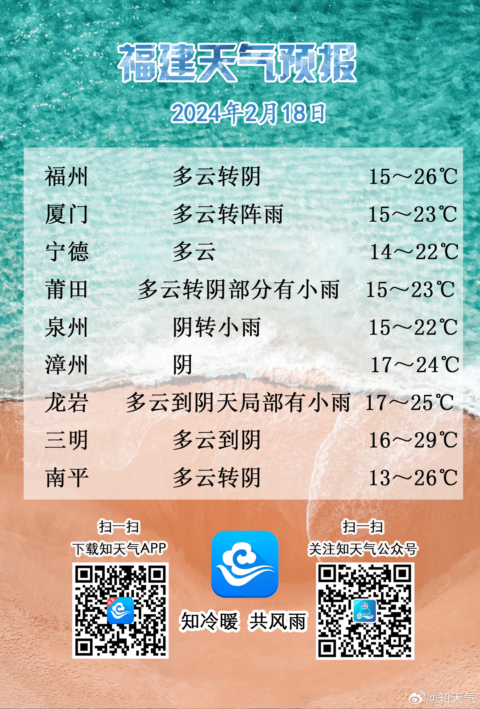 福建未來天氣變化與藍(lán)天下的勵志故事