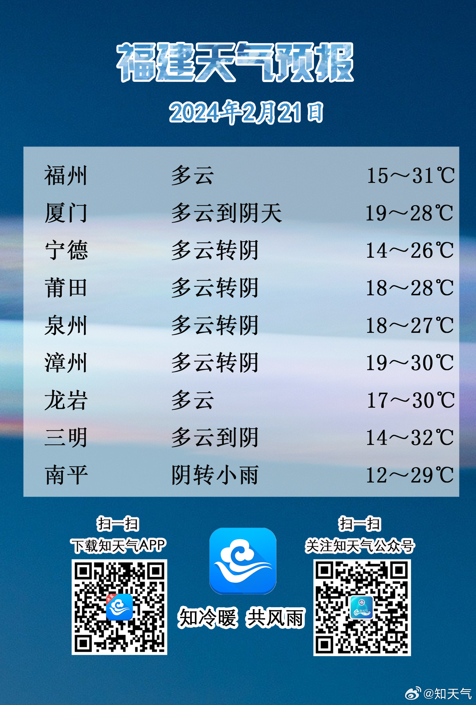福建未來天氣變化與藍(lán)天下的勵志故事