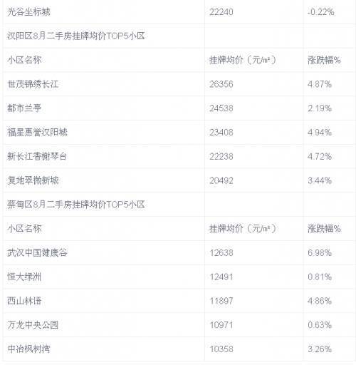 武漢最新二手房信息概覽與動(dòng)態(tài)更新通知