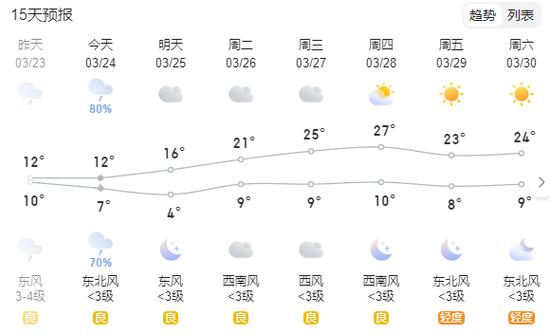 洛陽市最新天氣預(yù)報及其觀點(diǎn)論述