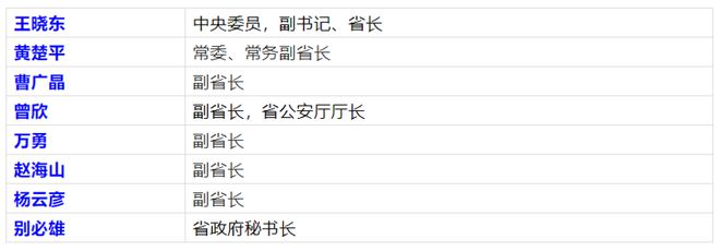 北京市委常委最新名單及查詢指南