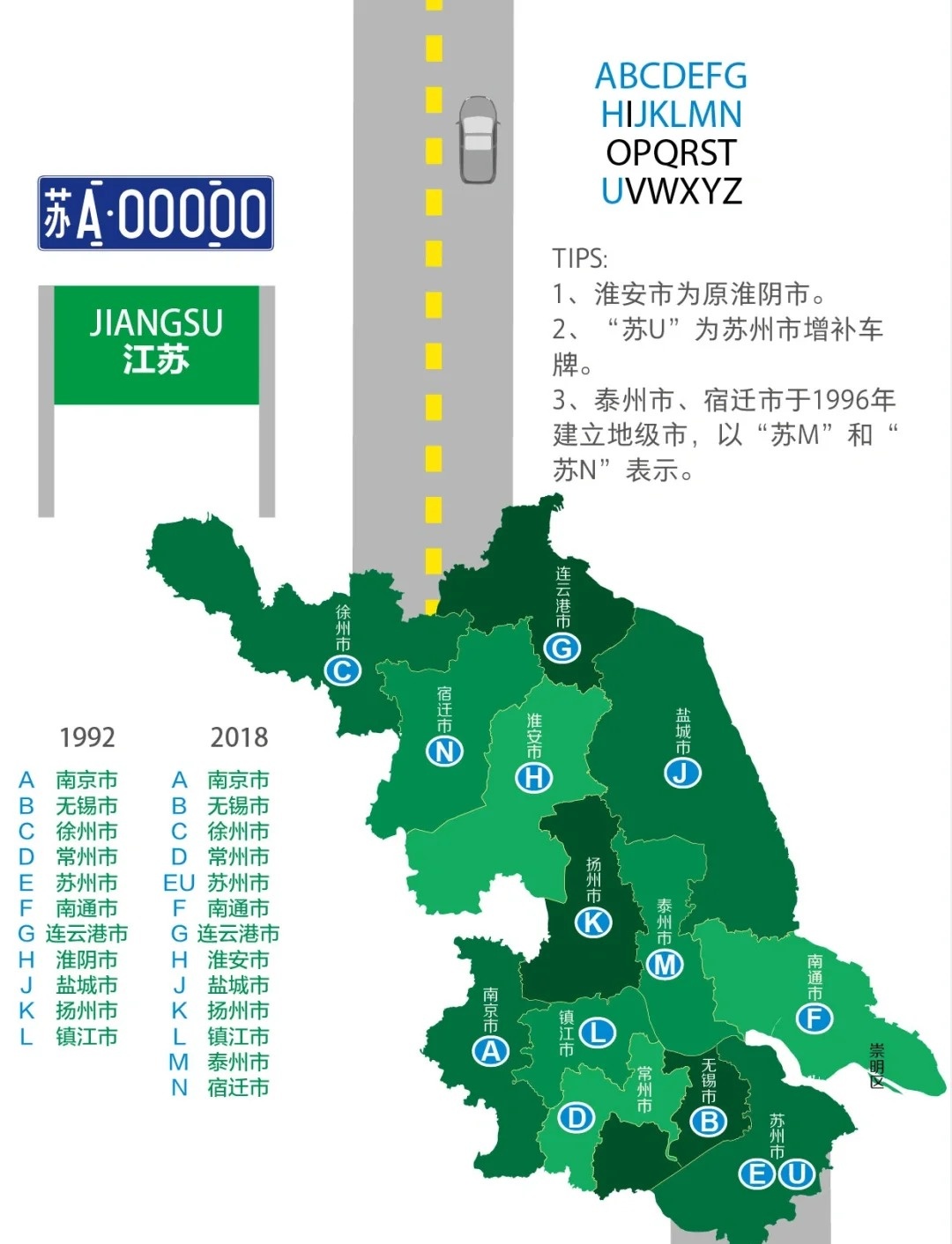 淮安車牌號碼段最新解析與更新動(dòng)態(tài)