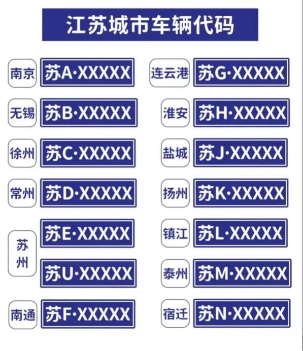 淮安車牌號碼段最新解析與更新動(dòng)態(tài)