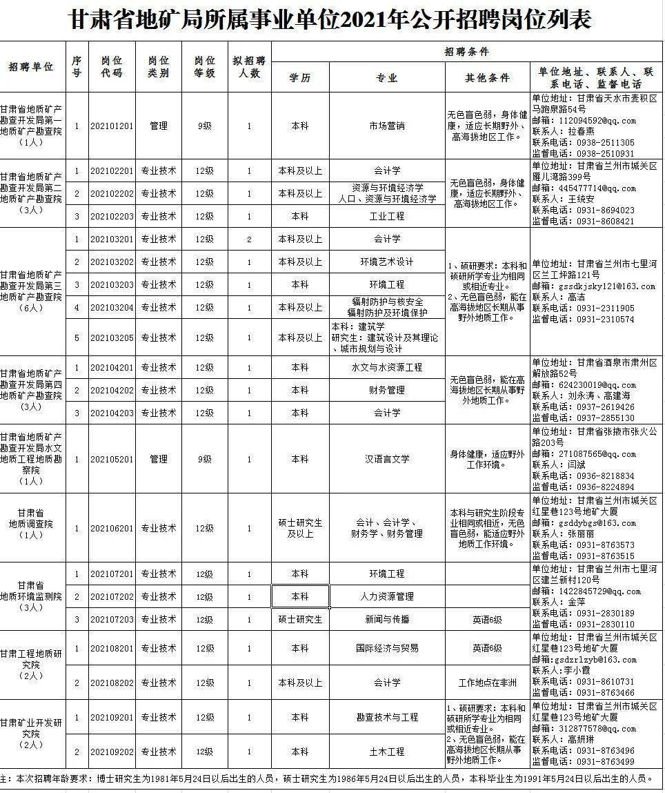 豐城就業(yè)局最新晉工招聘詳解與觀點論述