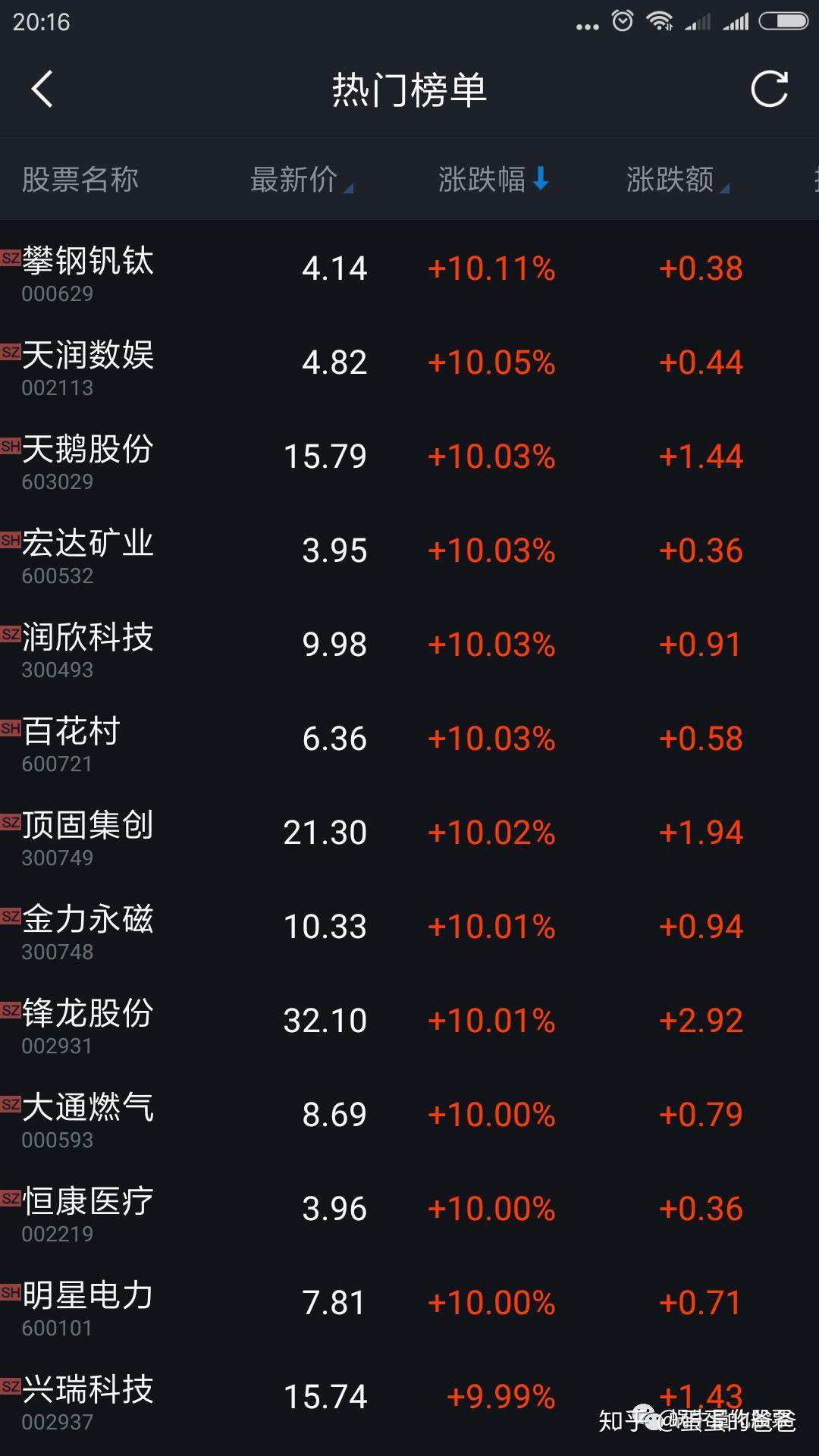 大通燃?xì)馔E葡⒁l(fā)市場(chǎng)熱議和關(guān)注