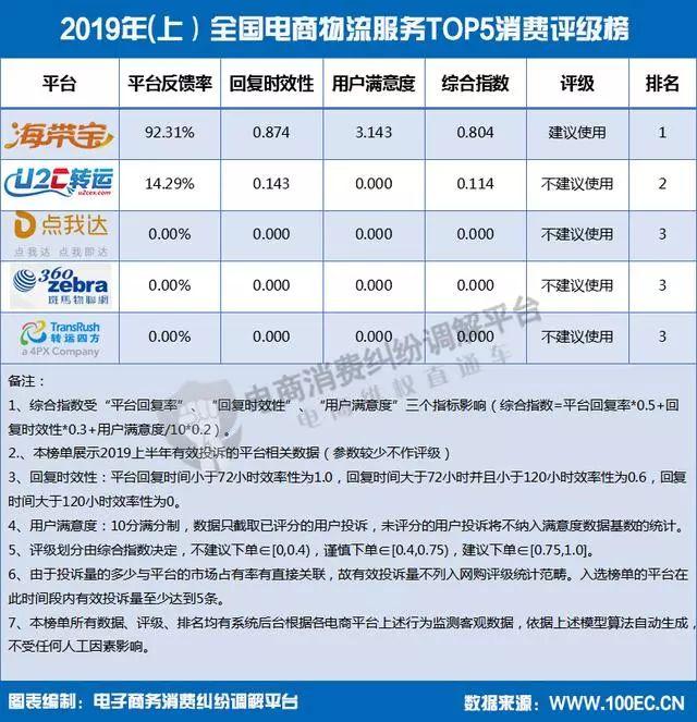 愛生活融e購最新資訊報道