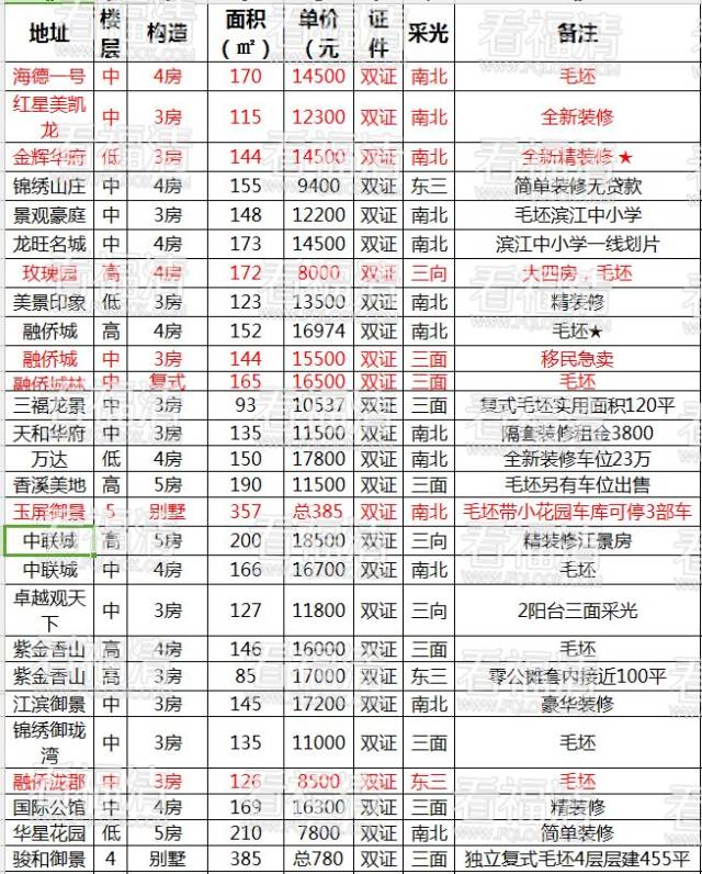 小紅書推薦福清最新二手房優(yōu)質(zhì)房源出售