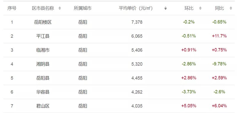 賈汪中央公園最新房價走勢及分析概述