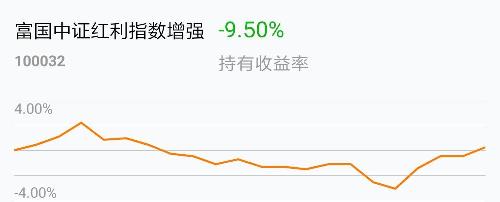 今日最新凈值,關(guān)于100032基金凈值查詢(xún)?cè)斀? width=