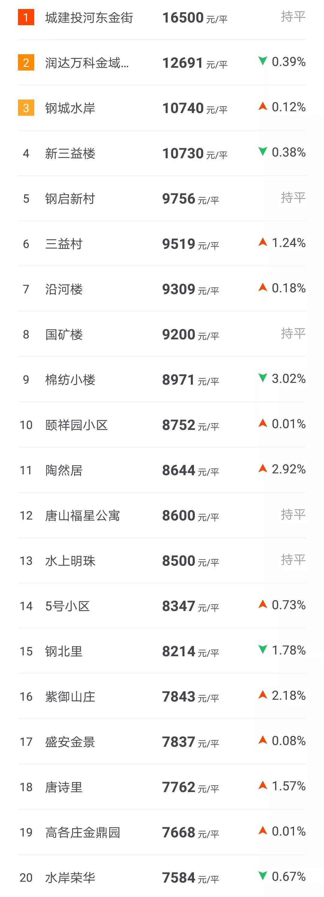陽泉礦區(qū)最新二手房市場現(xiàn)狀與個人觀點探析