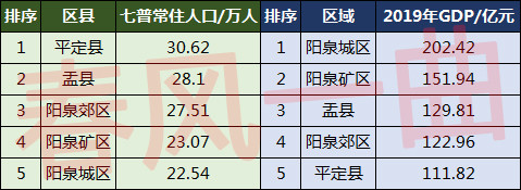 陽泉礦區(qū)最新二手房市場現(xiàn)狀與個人觀點探析