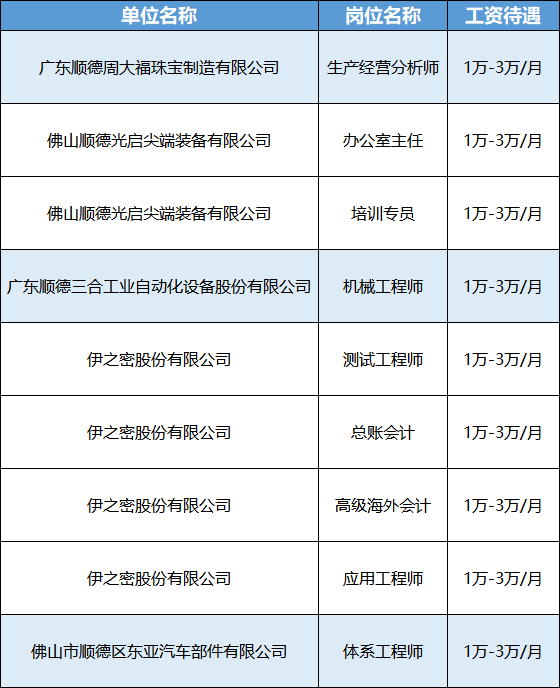 順德杏壇最新招聘8小時解析及招聘信息速遞