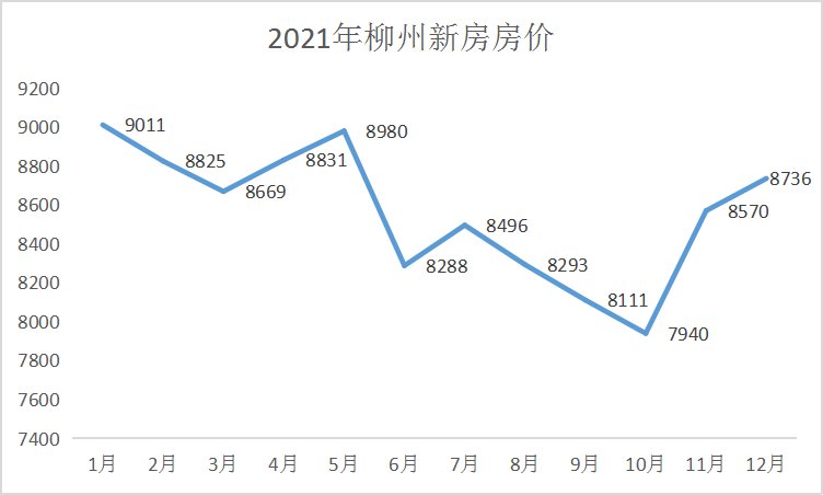 柳州市房價最新消息及市場趨勢與多元觀點深度解析