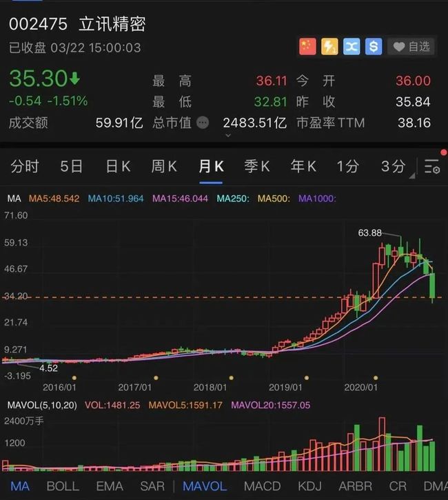 立訊精密股票最新動態(tài)及消息更新