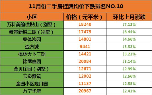 賈汪府厚名門(mén)最新房?jī)r(jià)及分析概述