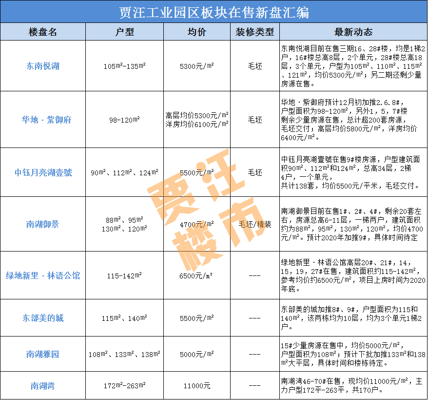 賈汪府厚名門(mén)最新房?jī)r(jià)及分析概述