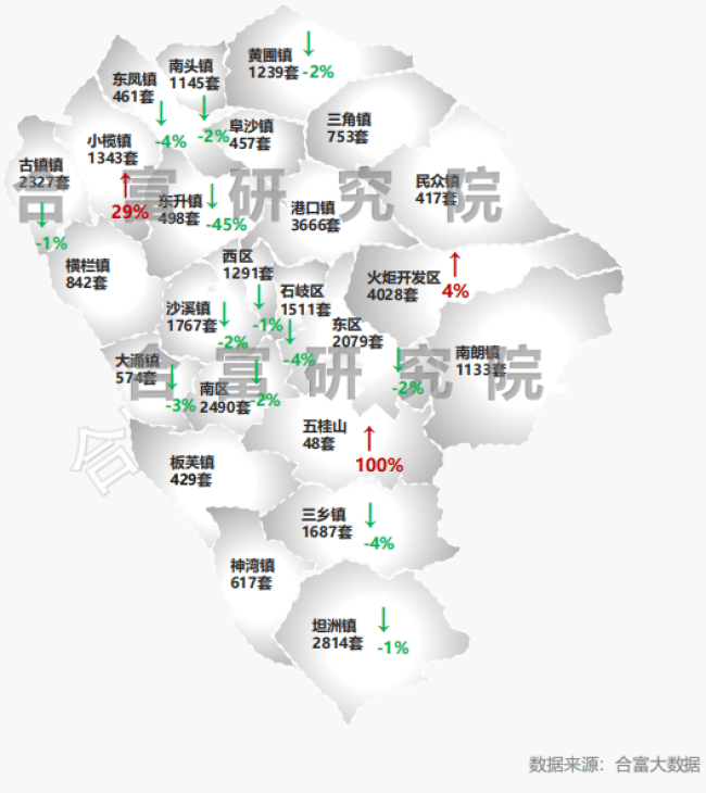 中山樓市調控最新動態(tài)，一文解讀市場走向與房地產市場趨勢
