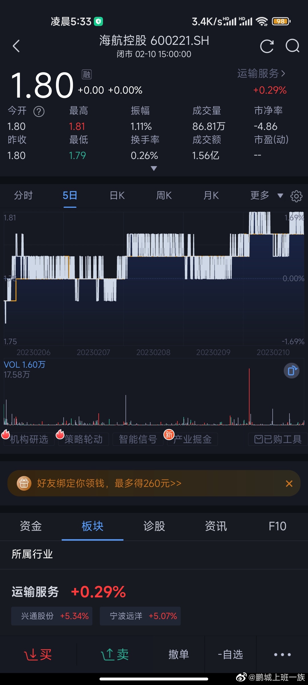 600221股票最新動(dòng)態(tài)與解析報(bào)告