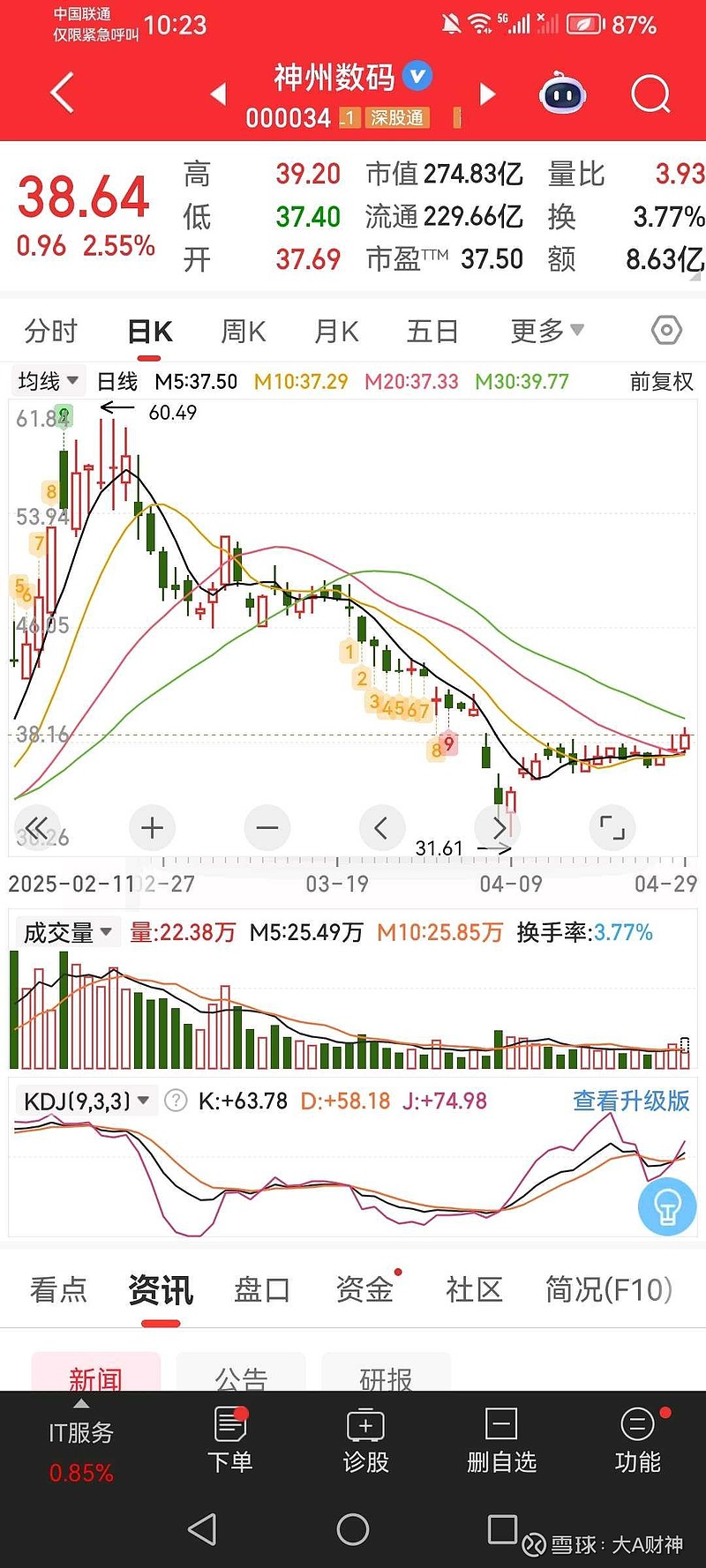 神州數(shù)碼股票最新動(dòng)態(tài)及觀點(diǎn)闡述