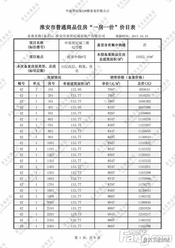 淮安億力未來城最新房價(jià)及其分析概述