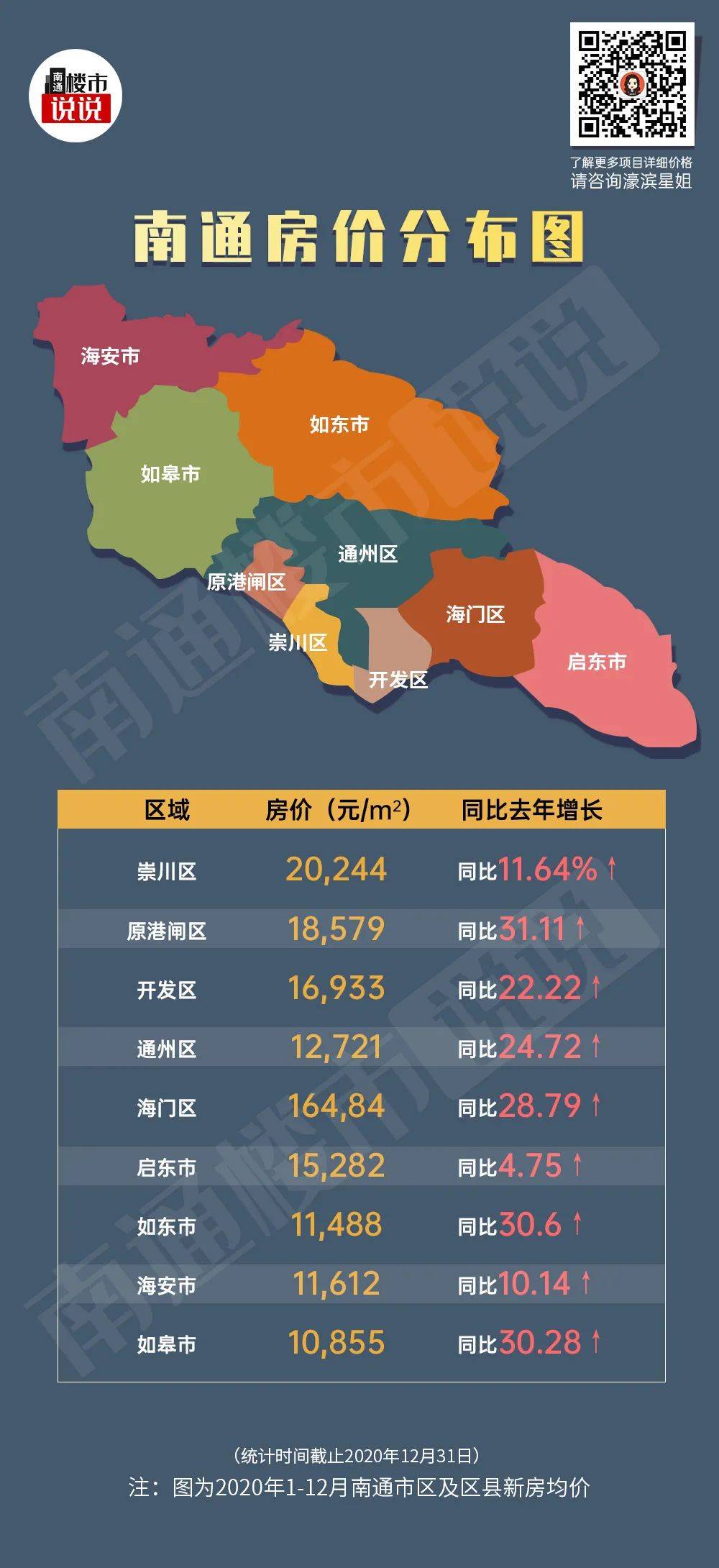 南通市房?jī)r(jià)最新動(dòng)態(tài)及分析觀點(diǎn)