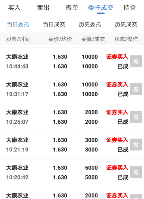 大康農(nóng)業(yè)股票最新動態(tài)及市場走勢分析