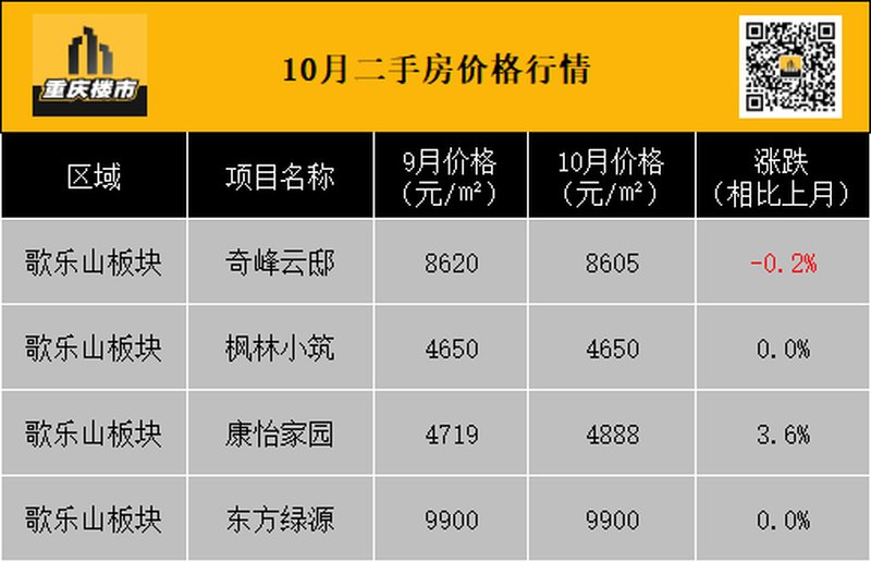 重慶開縣最新二手房市場概覽與房源信息