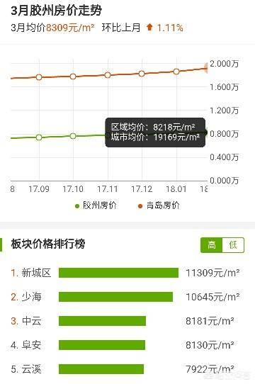 膠州融城房?jī)r(jià)最新動(dòng)態(tài)，家的溫馨故事與最新房?jī)r(jià)消息