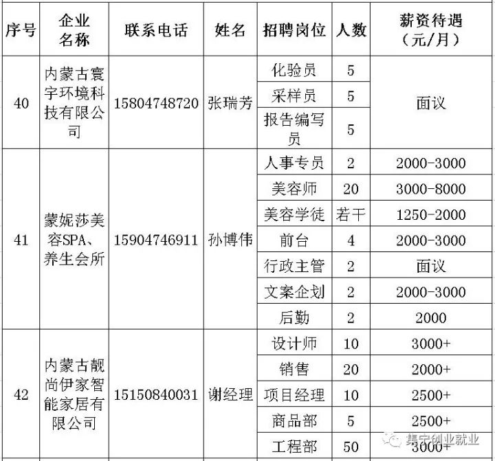扎旗最新招聘信息網(wǎng)，連接人才與機遇的橋梁平臺