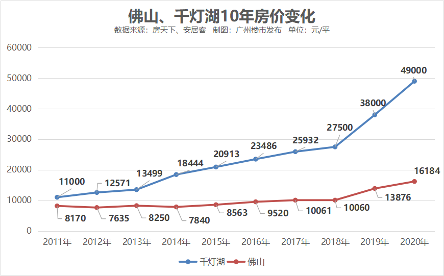 千燈湖新樓盤最新房價(jià)動(dòng)態(tài)更新????