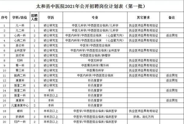 安徽太和招聘網最新招聘信息及其影響分析