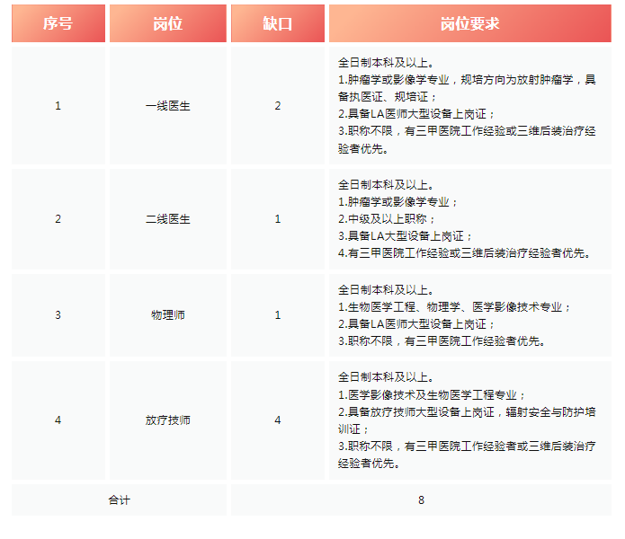 重醫(yī)附三院最新招聘啟事及職位詳情