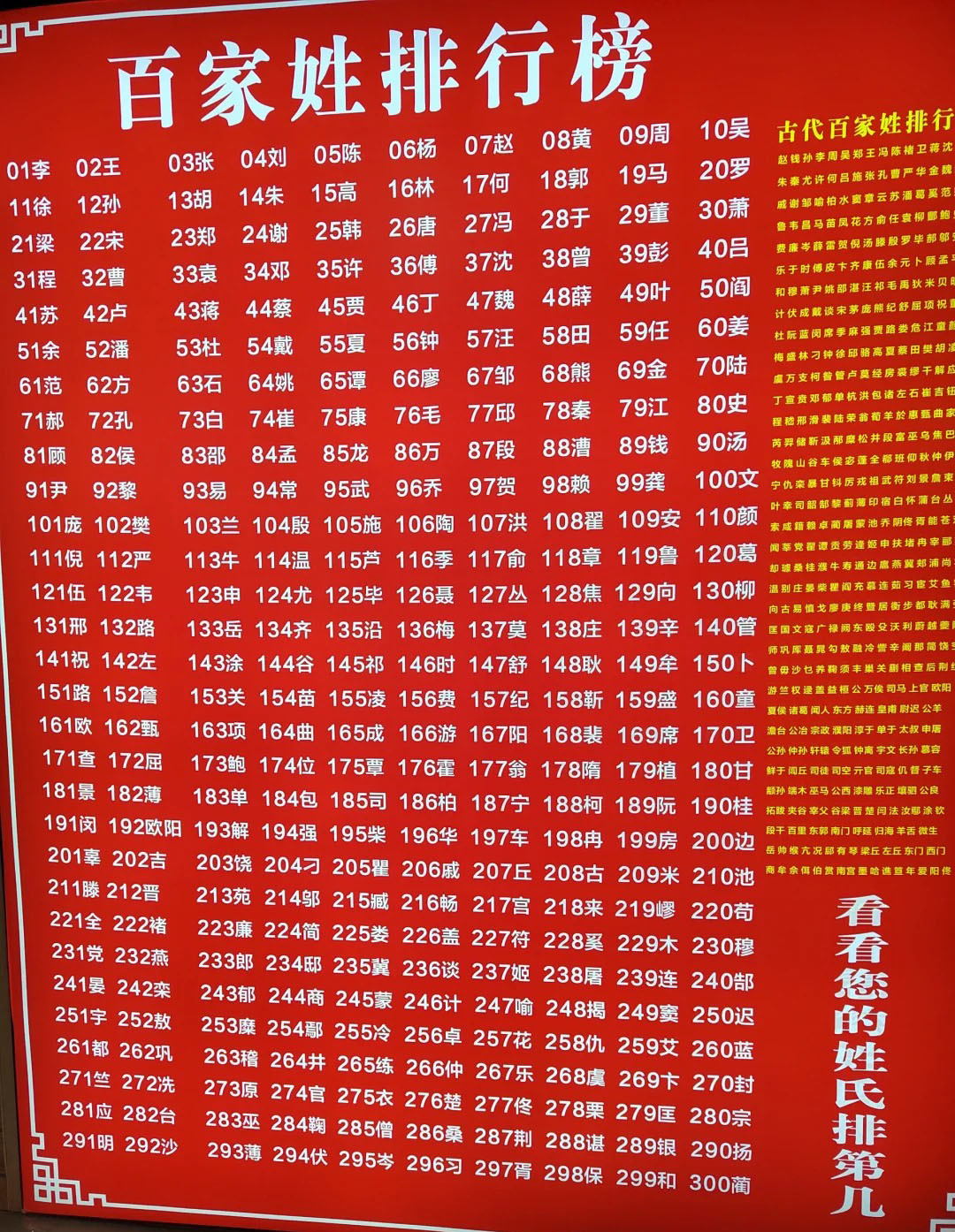 中國最新百家姓排名，探討歷史背景、時代影響與特定地位