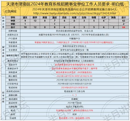 津南區(qū)雙橋河最新招聘，啟程探索自然美景，尋找內(nèi)心寧靜之旅
