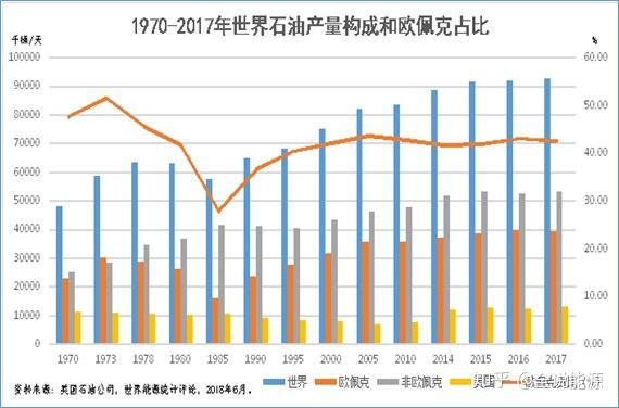今日國際最新石油價格及其多元視角分析概述