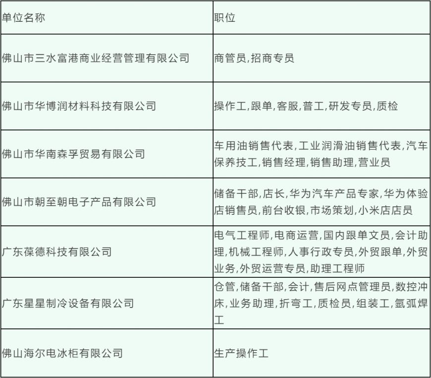 三區(qū)最新司機(jī)招聘信息匯總
